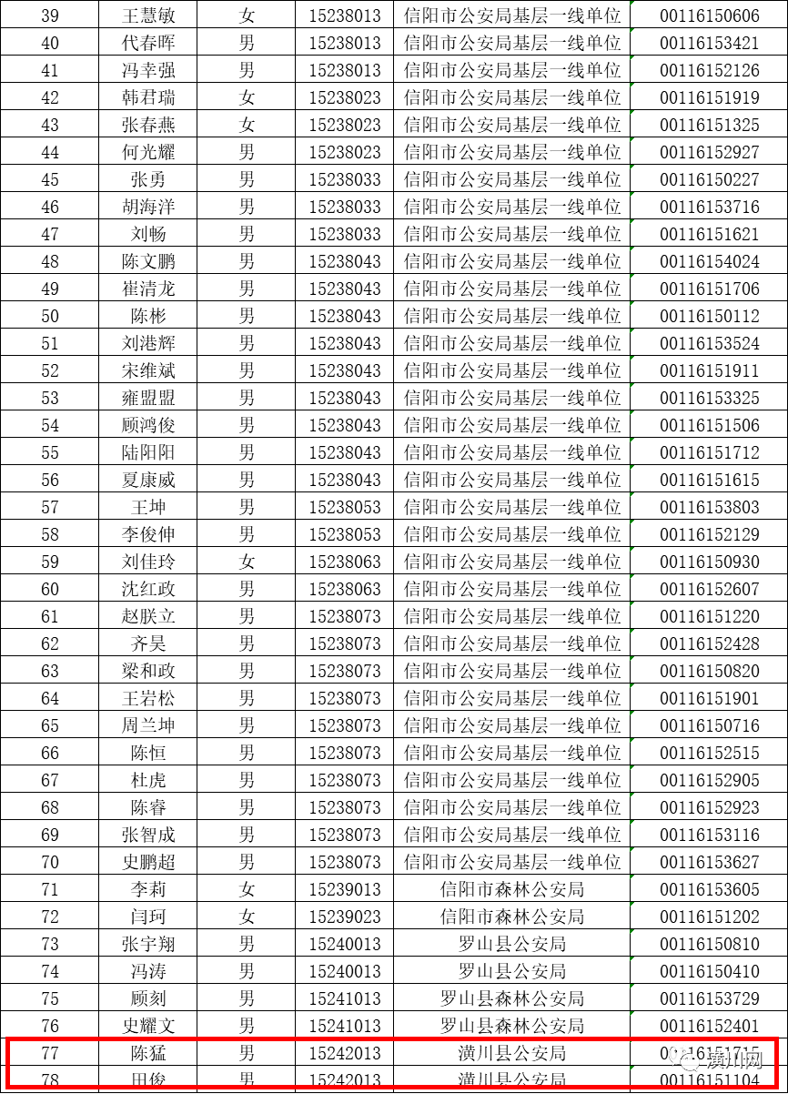 2020潢川县人口普查_人口普查