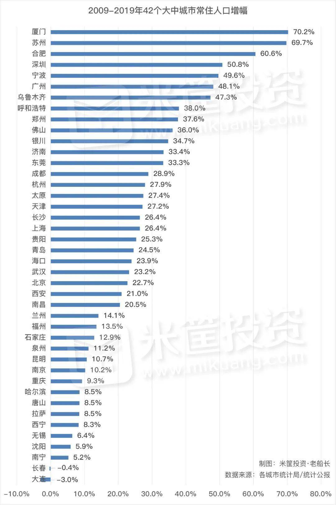 长安镇人口2020总人数口_人口老龄化图片