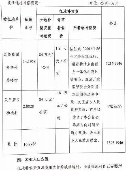 人口田占地赔偿怎样分配_转生成蜘蛛又怎样