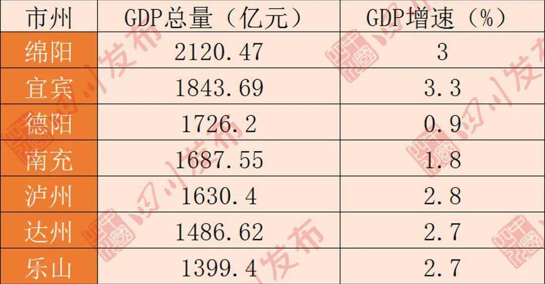 2019绵阳gdp_2019绵阳中考分数线