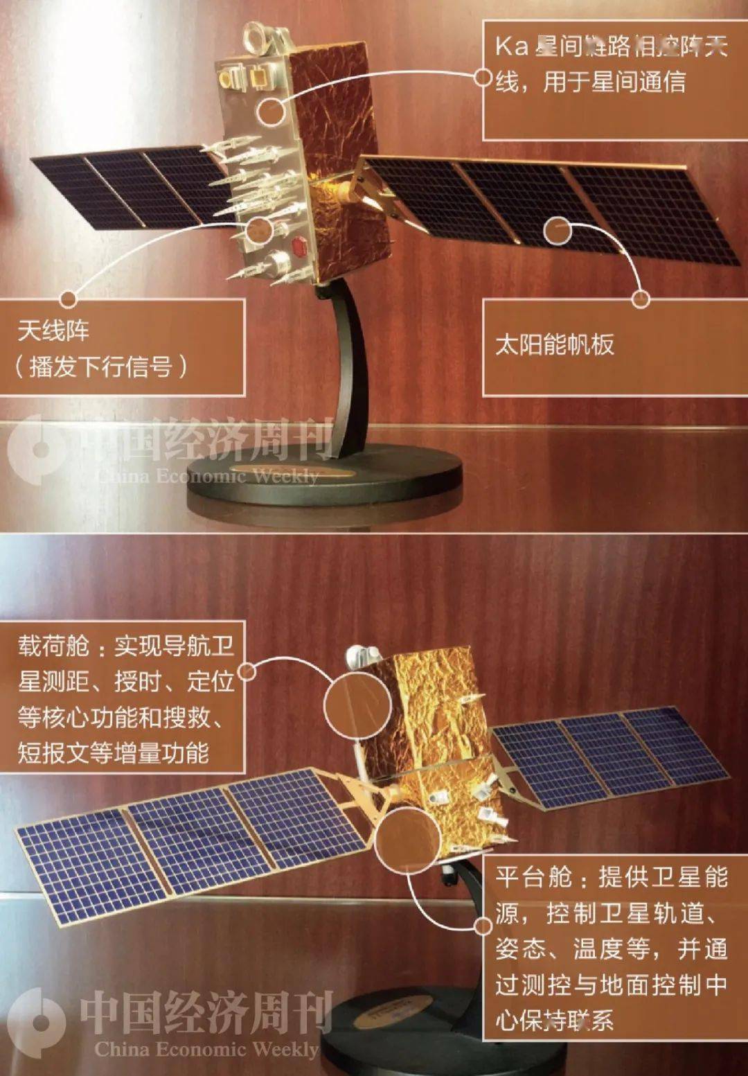 万字长文揭秘北斗的“世界领先” 是如何炼成的