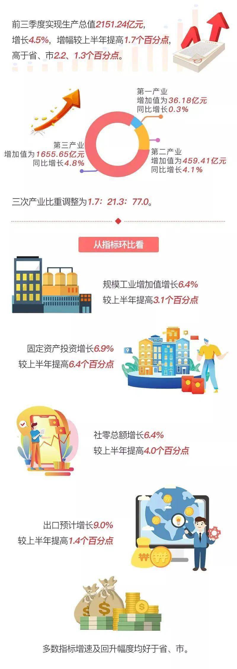 2020年余杭GDP_余杭区2020年1-9月工业企业营业收入百强榜出炉