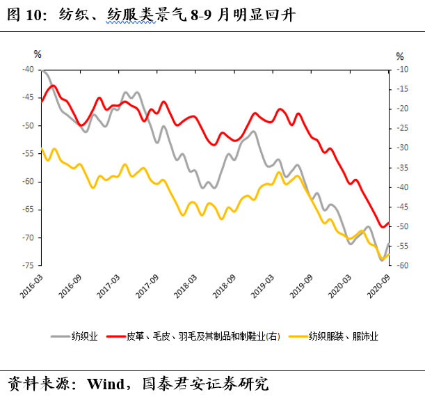 经济总量预警线