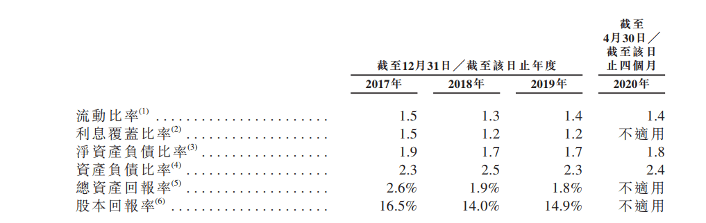 融资规模|?金辉控股上市首日破发后回调，增收不增利净负债率180%