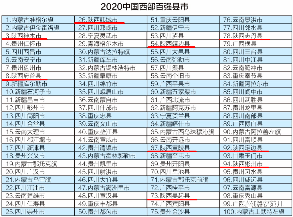 2020年百强镇gdp_全国百强榜,徐州四地上榜(2)