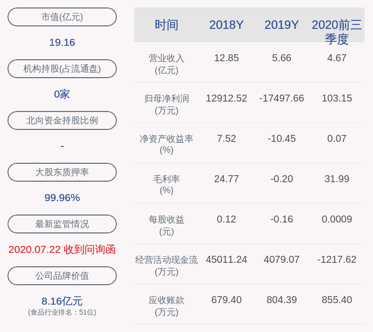 业绩|ST科迪：预计2020年度净利润175.15万元~1751.48万元