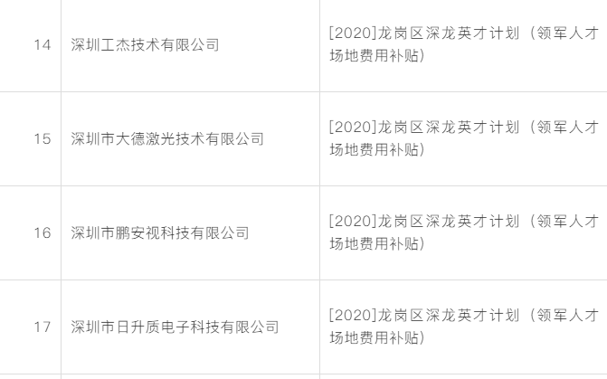 企业】关于龙岗区2020年人才发展专项资金资助项目的公示【共计24家企业】