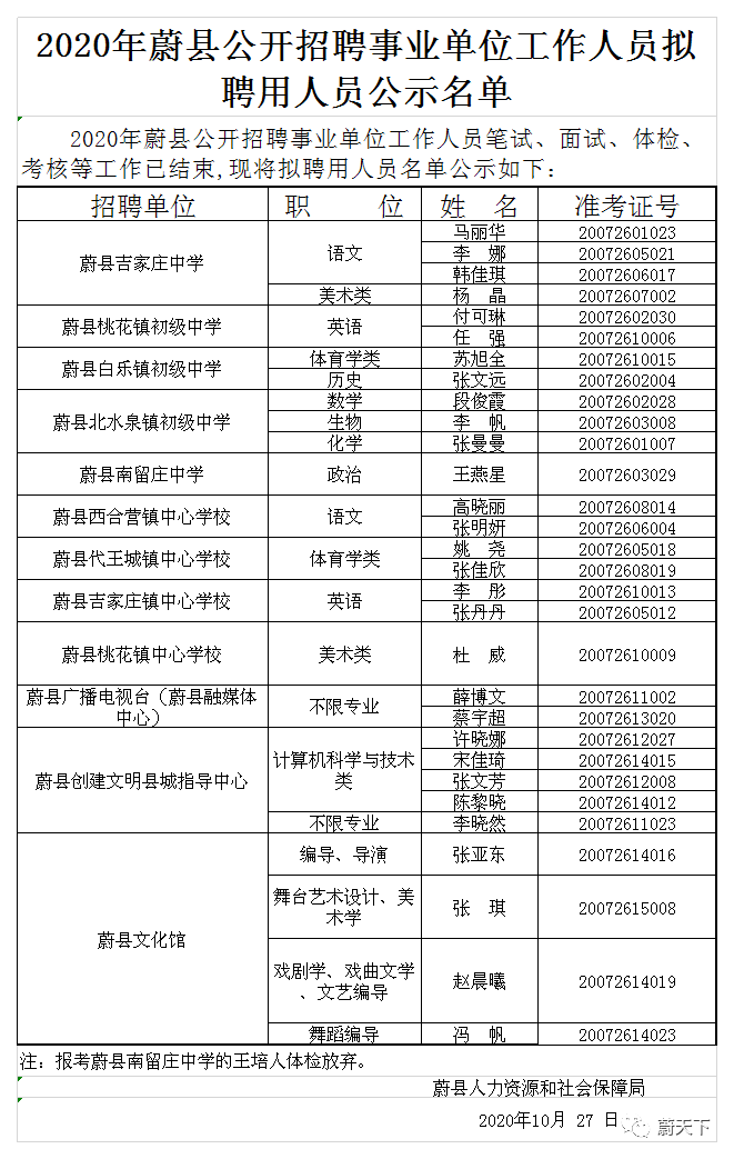 蔚县招聘_2021张家口蔚县事业单位招聘第二批笔试成绩查询入口 已开通(3)