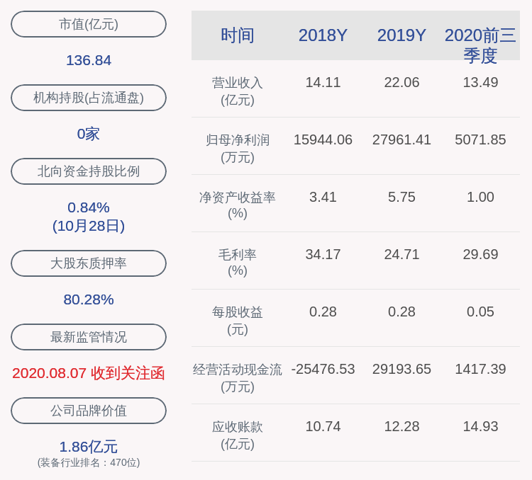 控股|亚光科技：湖南太阳鸟控股有限公司解除质押2562万股