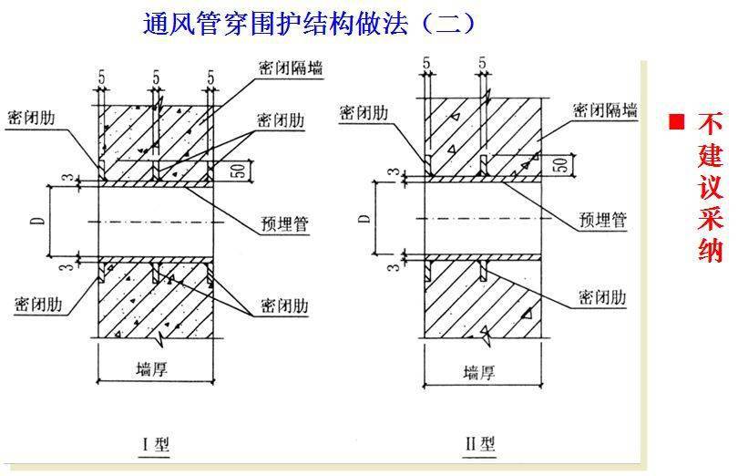 人防工程怎么搭接_人防工程