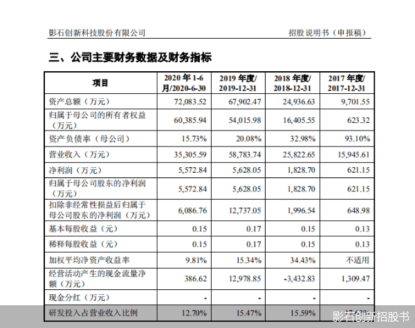 刘靖康|90后自主创业要来A股！Insta360影石IPO胜算几何