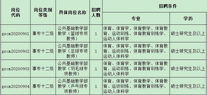 2020年甘肃职业学校_2020年甘肃省职业教育名师工作室立项建设名单的通