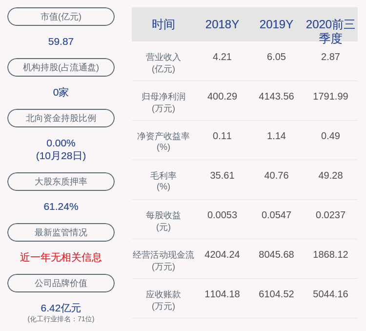 daoda|成绩单！亚钾国际：2020年前三季度净利润约1792万元，同比下降47.66%