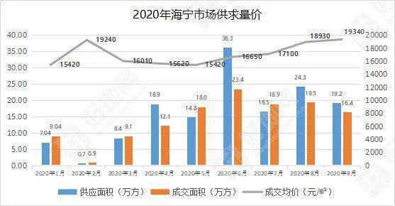 2020年海宁许村gdp_2019海宁许村融杭府房子的优势在哪里吗进来看看就知道了