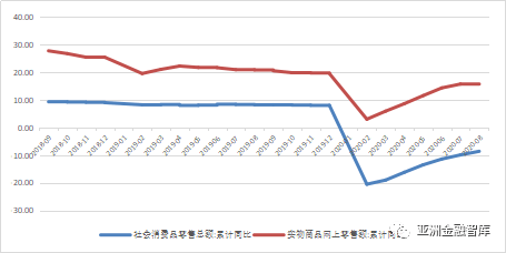 社会商品零售总额对比GDP_从近20年社会消费品零售总额和GDP增速,聊聊茶行业