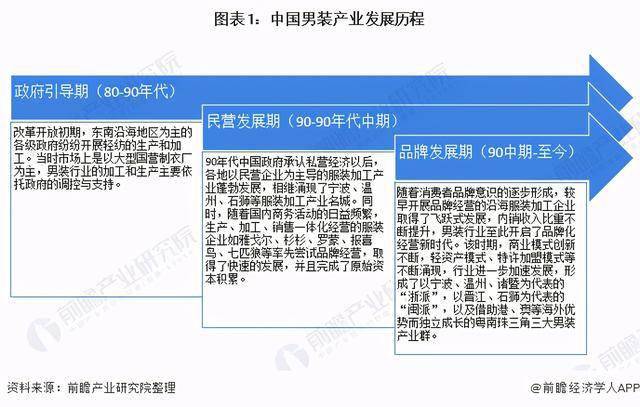 2020年服装行业上市_2020年中国成人服装行业发展现状和竞争格局分析女