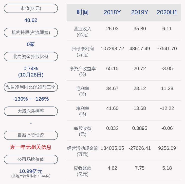 董事长|新能泰山：2020年前三季度净利润约-1.04亿元，同比下降128.05%
