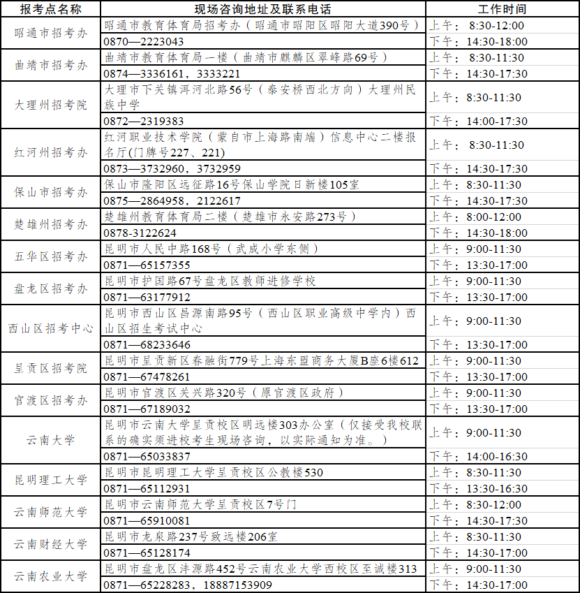 云南省会泽有多少人口2021年_会泽2021年雪景图片