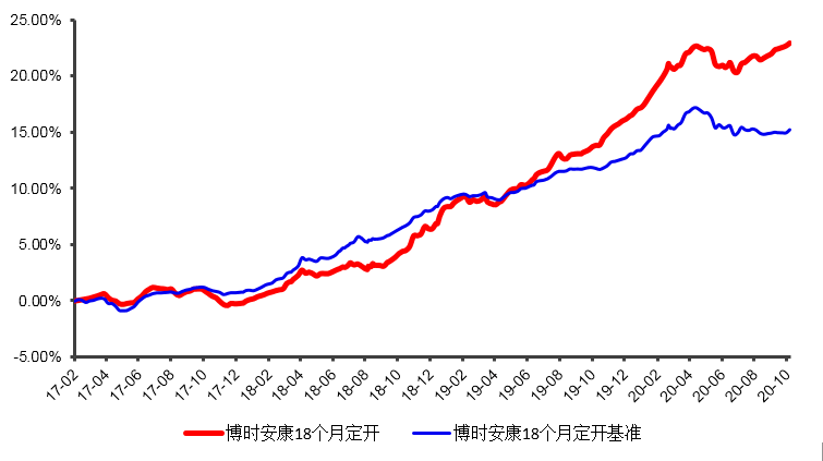 投资价值|博时基金荣获十项英华奖 综合实力绽放