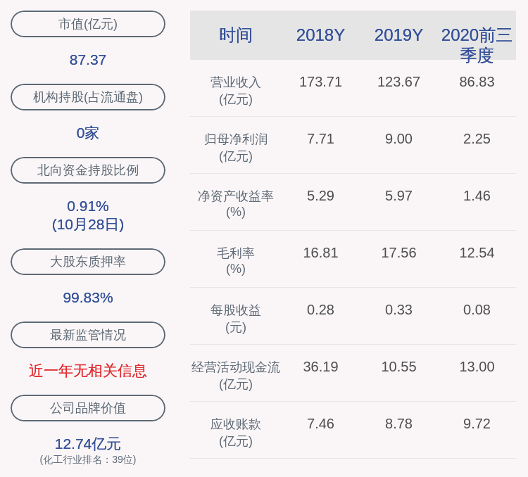 女士|亿利洁能：公司证券事务代表潘美兰辞职