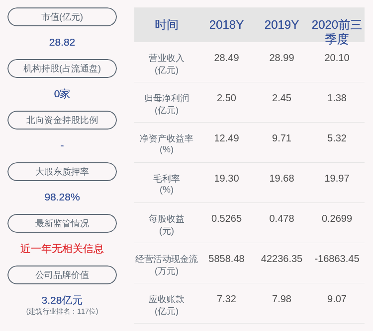 股份|文科园林：公司股东21万股股份质押合约展期