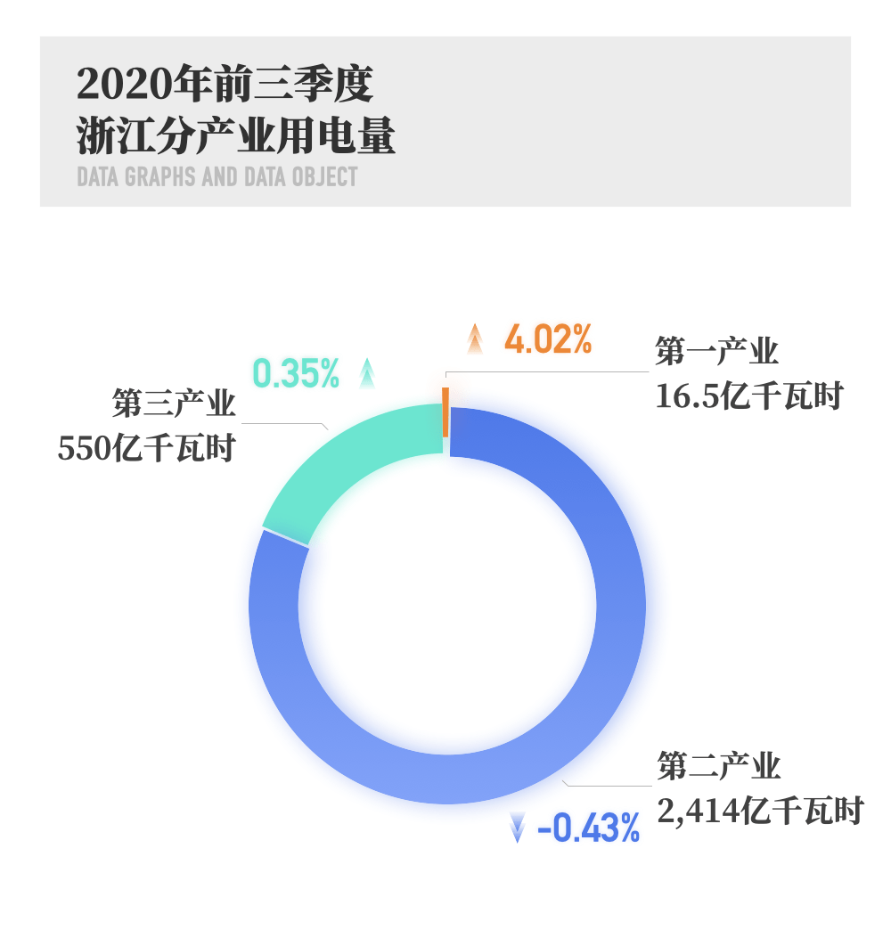 2020年浙江第二季度_2020前三季度浙江省各城市GDP排名情况