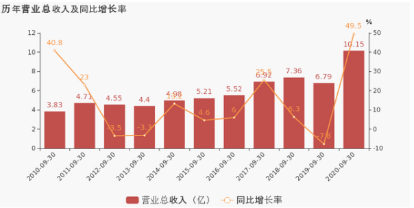 辽宁gdp下降3.8%_时政 今年第一季度中国GDP同比增长6.8(3)