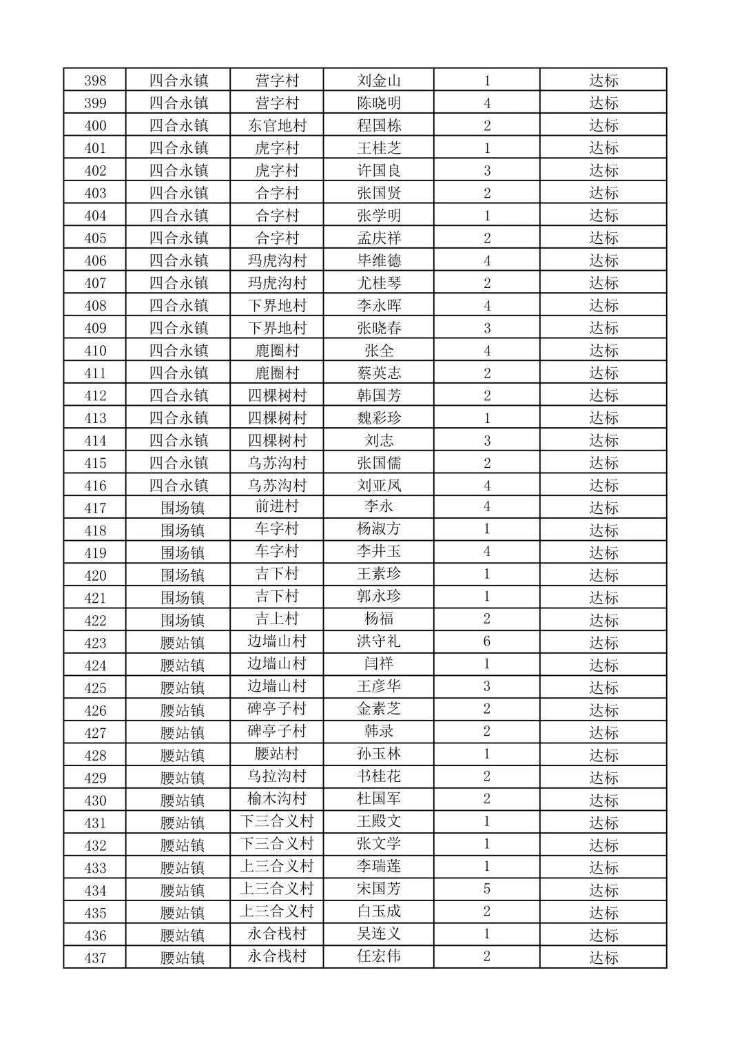 围场县多少人口_大豆生活网(2)