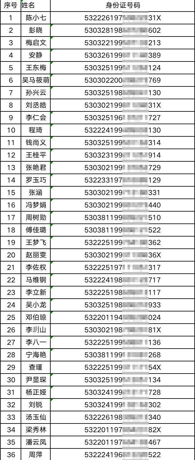 市级人口标准_行业透视 市级 七普 人口指标相继发布,哪些城市表现最佳(3)