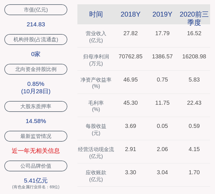 减持股份|寒锐钴业：控股股东梁建坤、梁杰减持约551万股，减持股份数量已过半