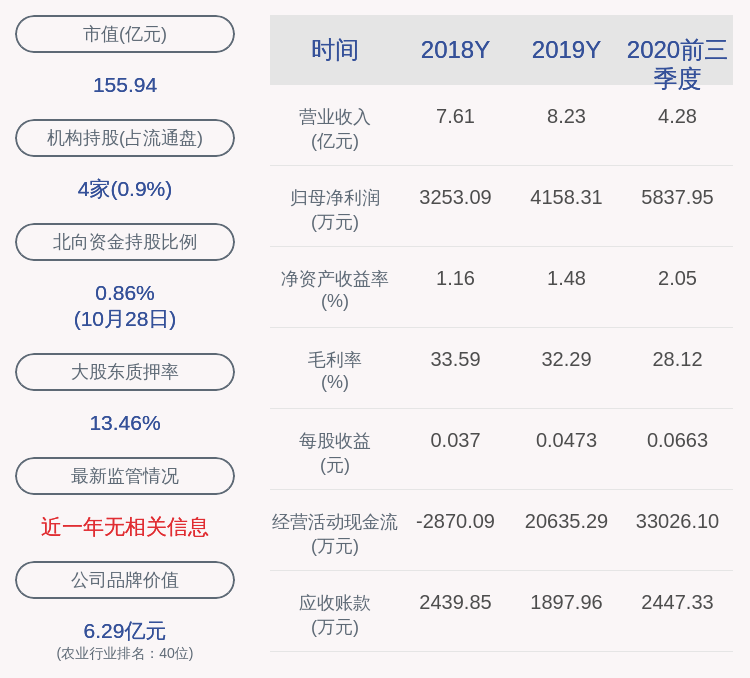 趋势|亮眼！登海种业：2020年前三季度净利润约5838万元，同比增加384.89%