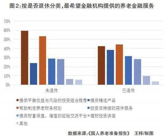 六零后七零后人口_七零后头像(3)