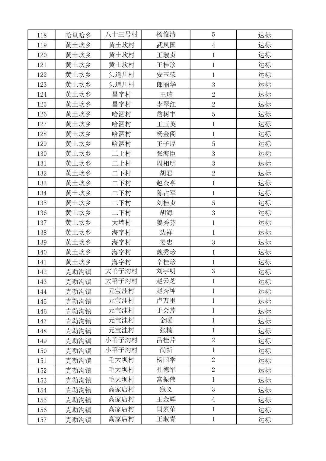 2020年围场人口_2006年的围场县照片