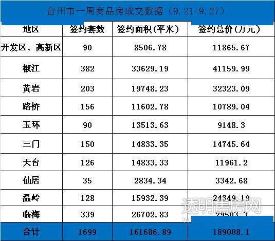 台州各县21年gdp_浙江省台州市和嘉兴市今年GDP将冲击5000亿元大关,排名可能互换