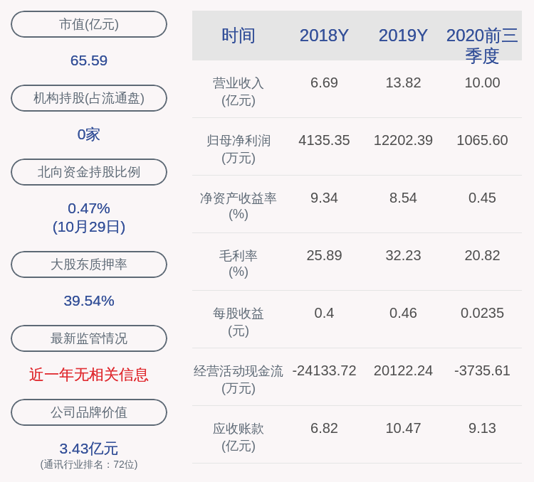 发布公告|立昂技术：副总裁马鹰、李刚业拟合计减持37.21万股