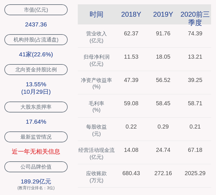 教育|中公教育：前三季度净利润约13.21亿元，同比增加37.76%