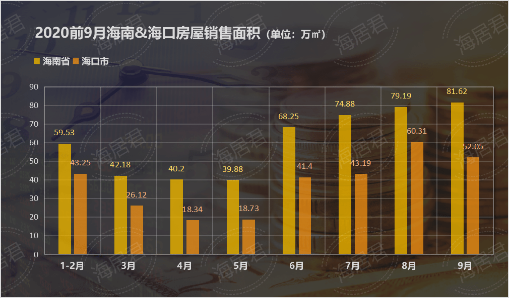 海南2020房价上涨排名海南楼市放宽限购和落户:2020年未来房价是涨是跌