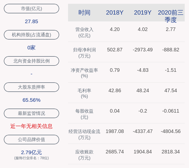 深交所|三夫户外持股5%以上股东上海春山收到深交所监管函