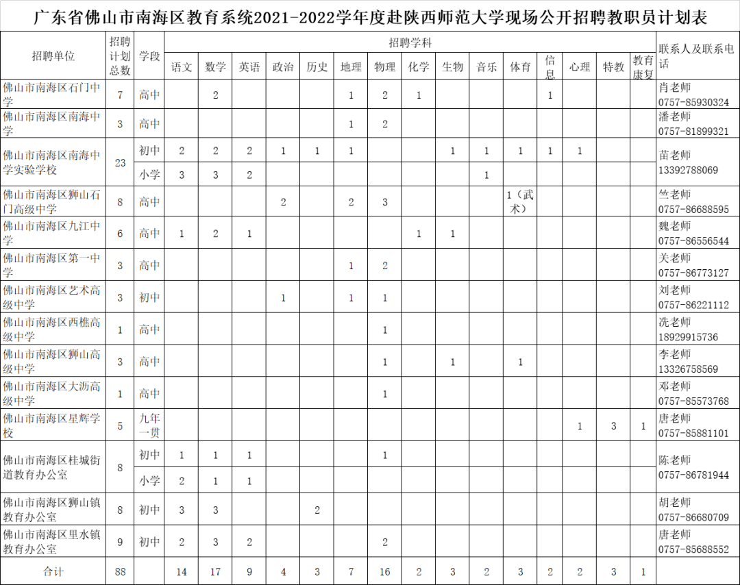 2021佛山市南海区gdp_佛山市南海区地图(2)