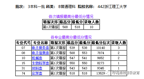 2020年浙江理工大学_浙江理工大学考研难度考研分数线考研报录比分析