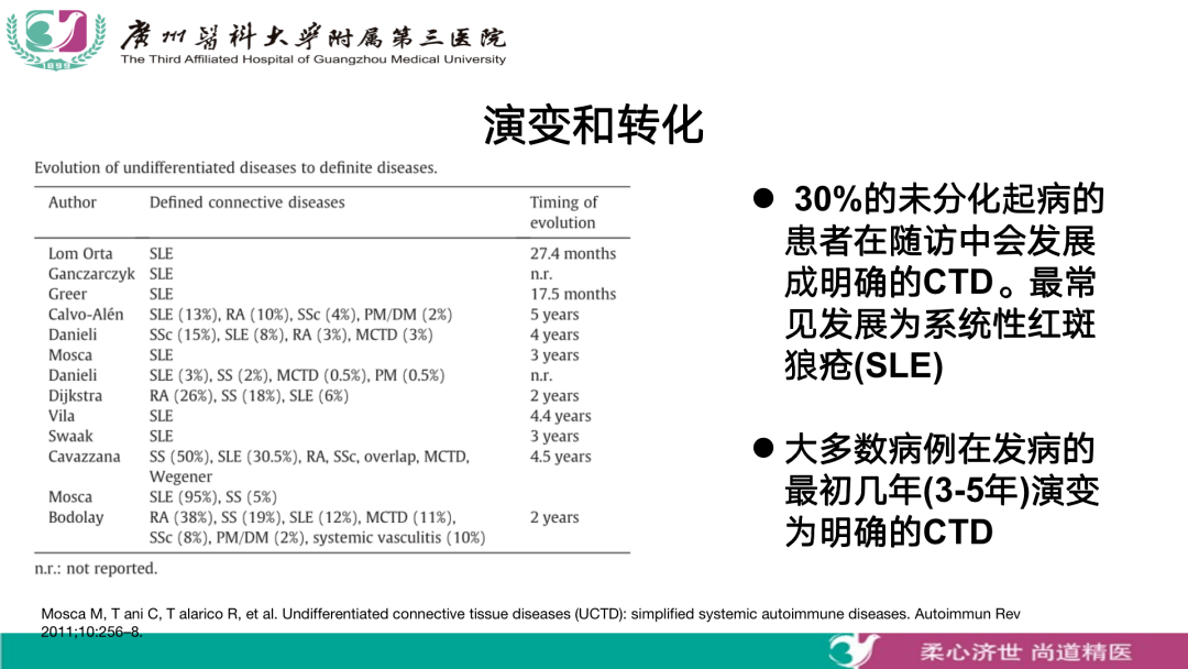 精彩课件|未分化结缔组织病与妊娠