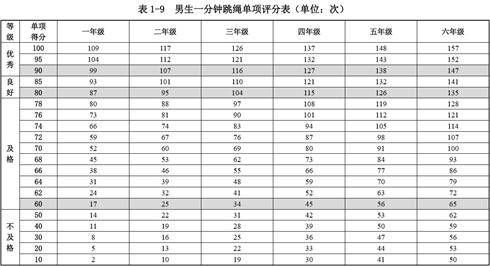 跳绳|1288元的跳绳班，是智商税吗？