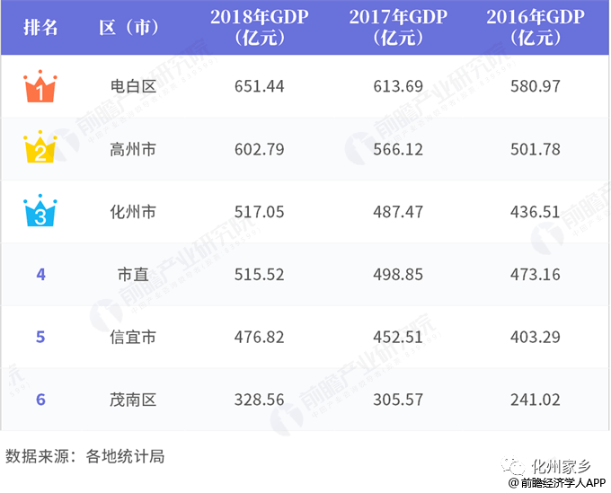 寿阳gdp全省排名_重要提示 交警在严查酒驾 5月7日小岛这些事儿