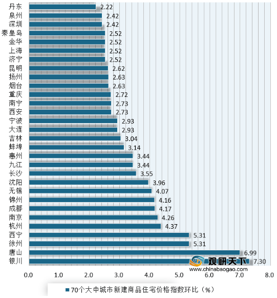 银川新增加人口_银川人口变化趋势图(2)