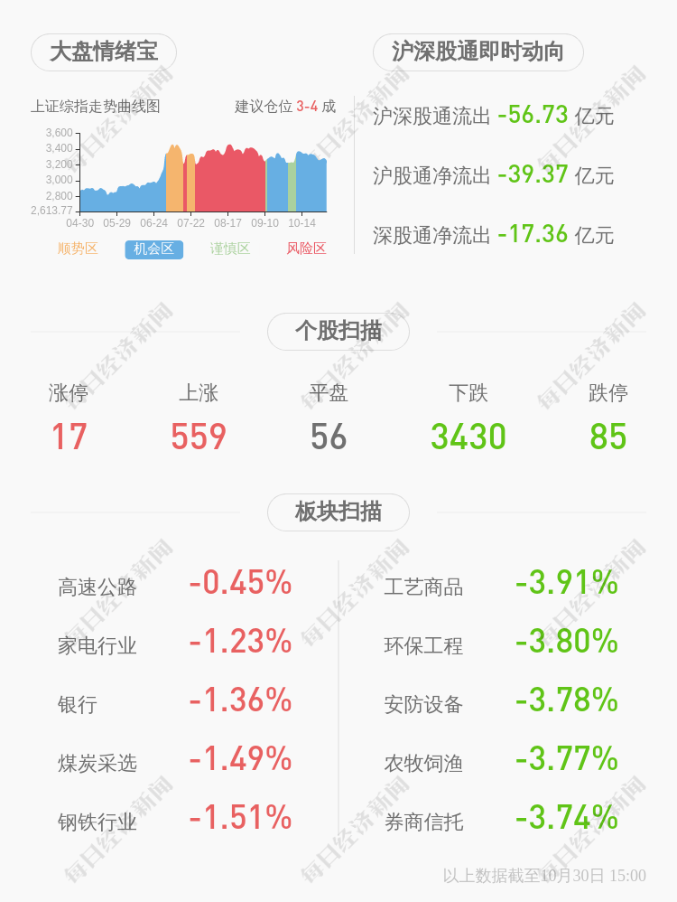 同比|大湖股份：2020年前三季度净利润约568万元，同比增加6.92%