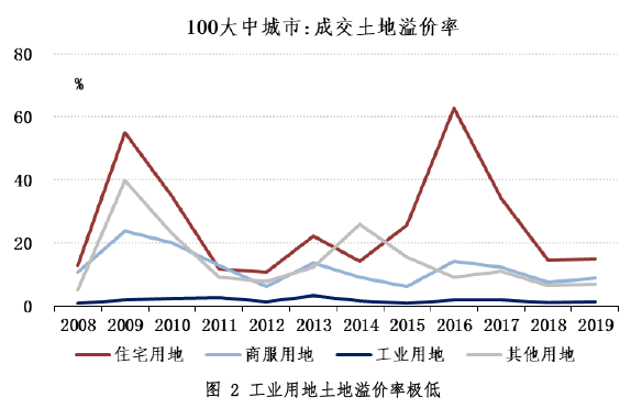 十四五修改GDP目标原因_各省GDP增速目标有何变化(2)