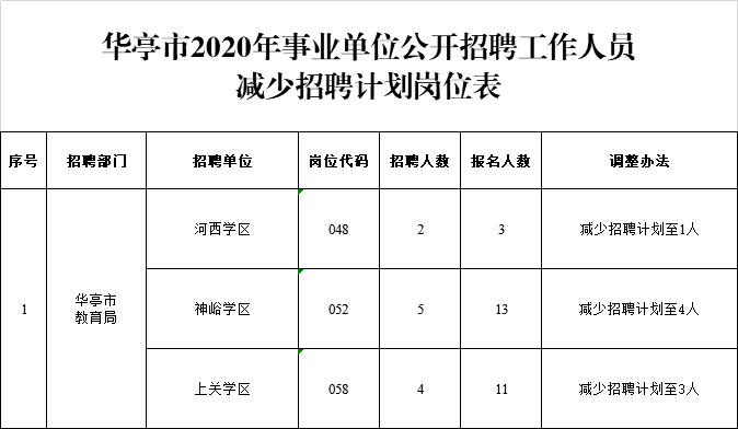 华亭市2020年GDP_华亭市2020年第一季度城镇低收入家庭租赁补贴信息公示