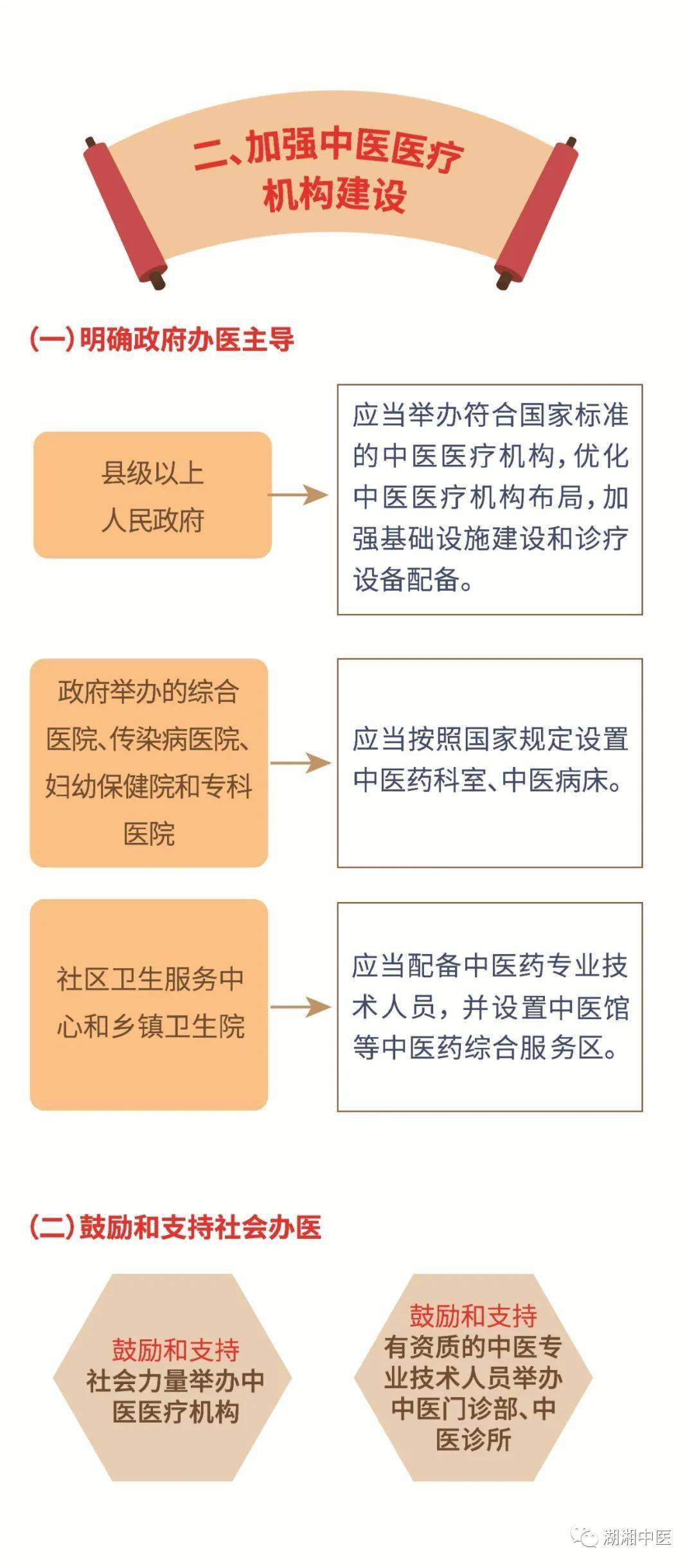 杨楠|四分钟动漫带你一图读懂《湖南省实施办法》