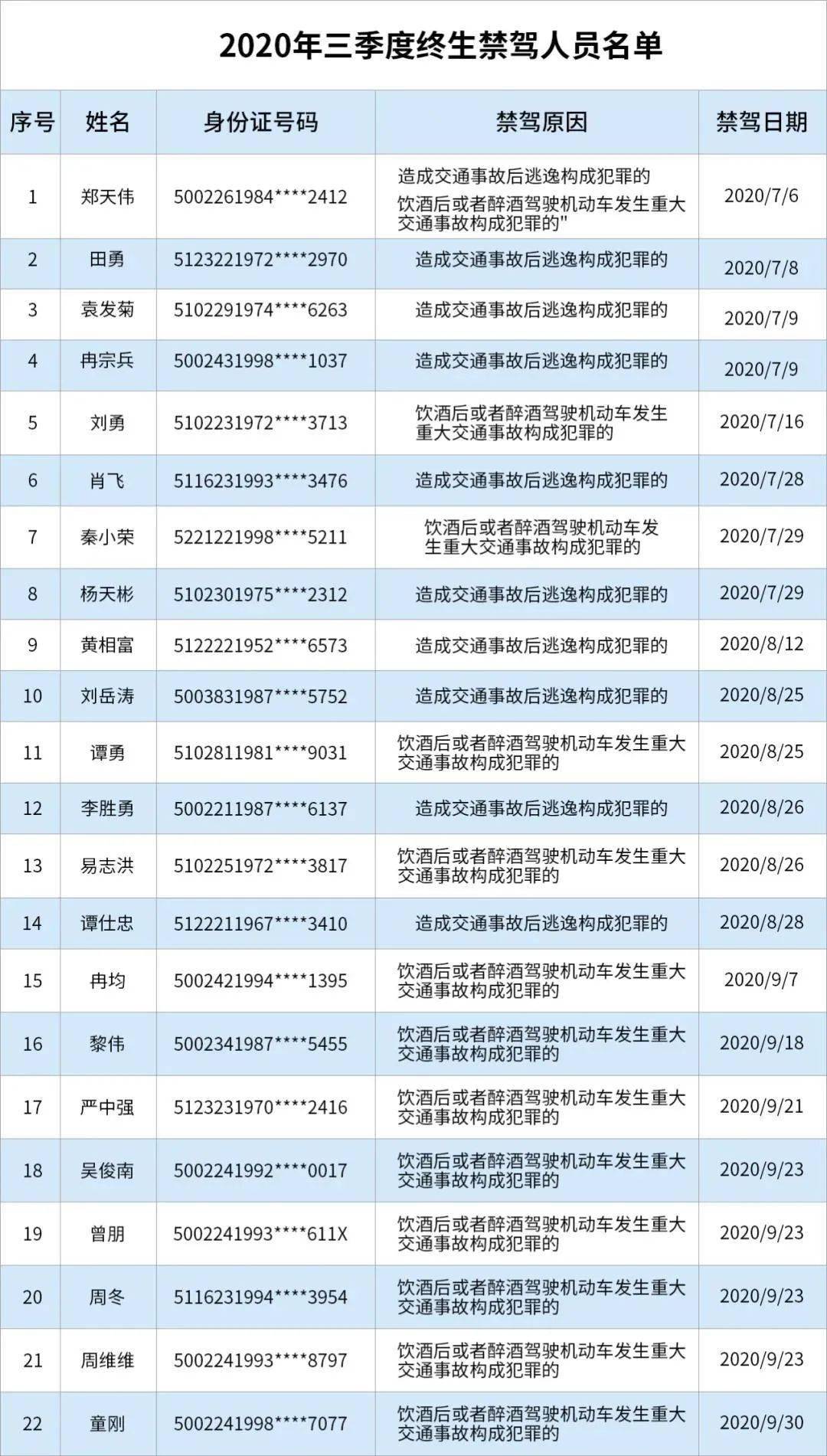 重庆市暂住人口治安管理规定_流动人口治安管理制度图片(3)