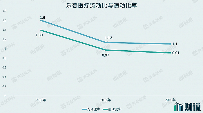 商誉|财说｜药品耗材遭集采“双击”，乐普医疗高额商誉存隐患